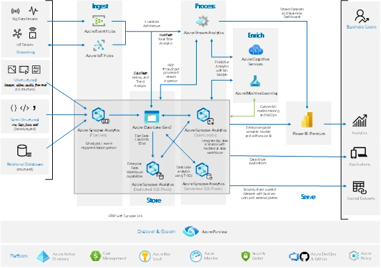 lakehouse-implementation-roadmap.webp