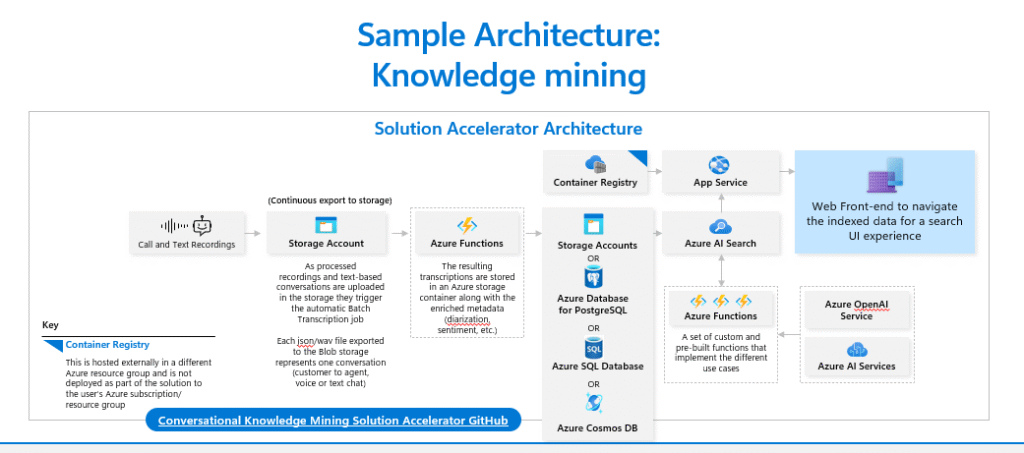 Knowledge-Minning