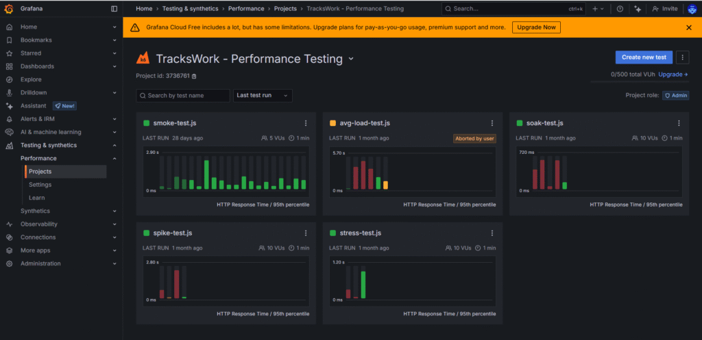 trackswork-performance-testing
