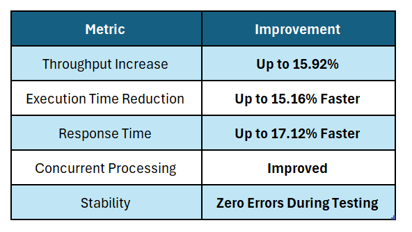 biztalk-performance-improvements