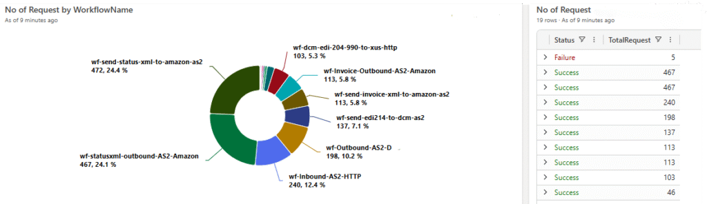 Copy-For-MVP-DT-screen-pie-chart.