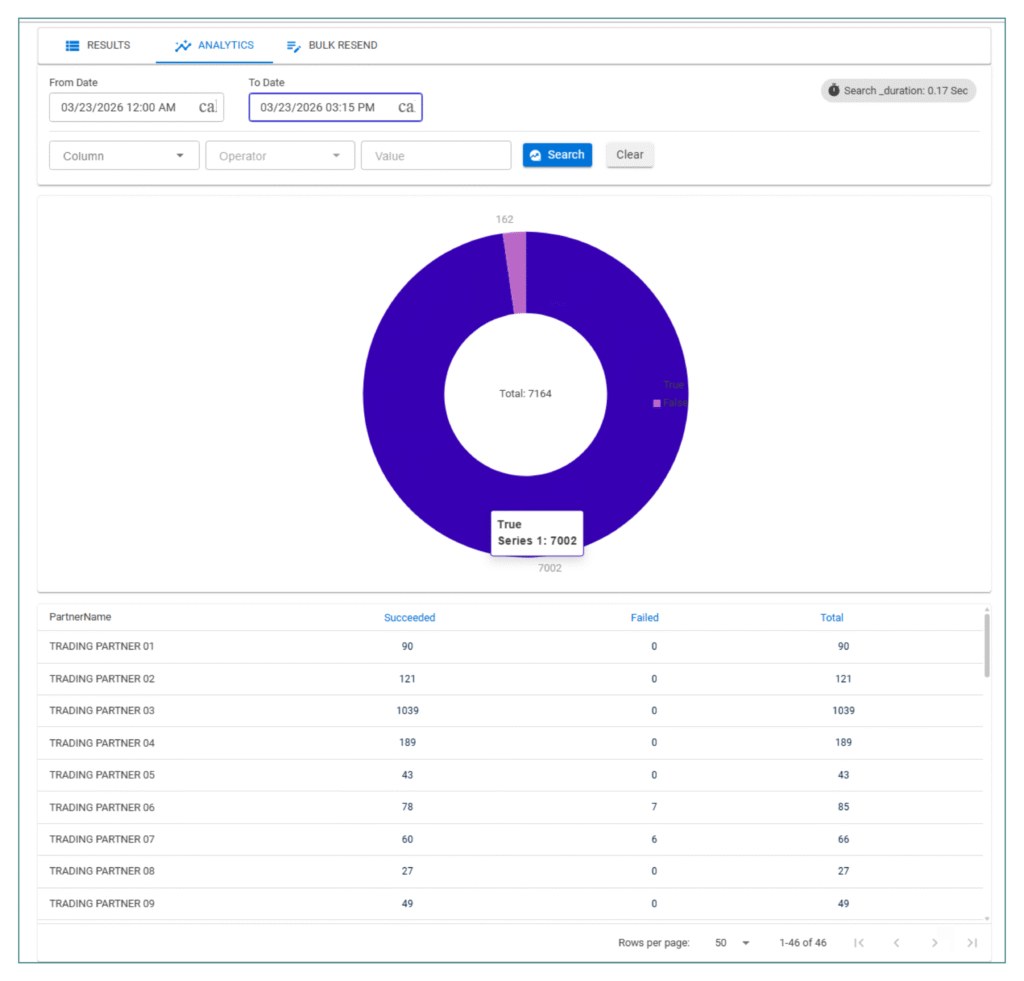 Domestic-Invoice-Analytics-2