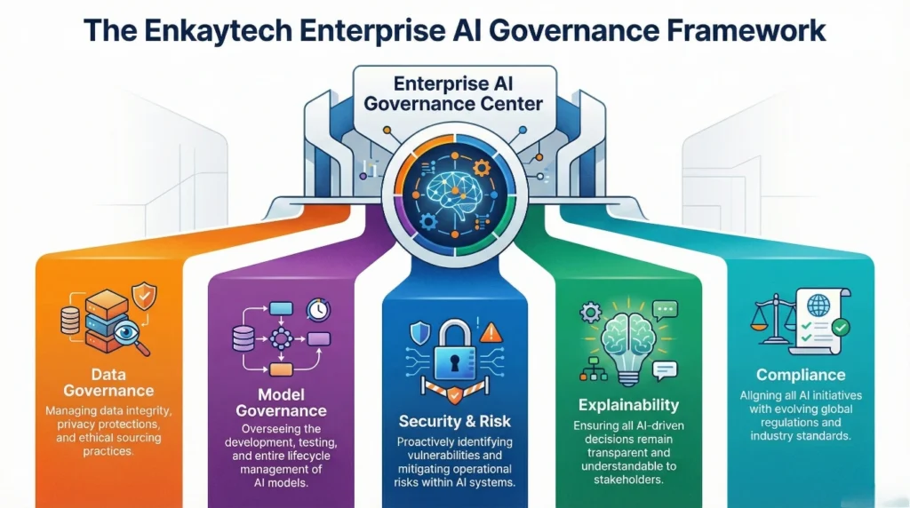 enterprise-ai-governance-framework.webp