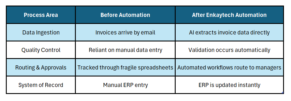 before&after-automation
