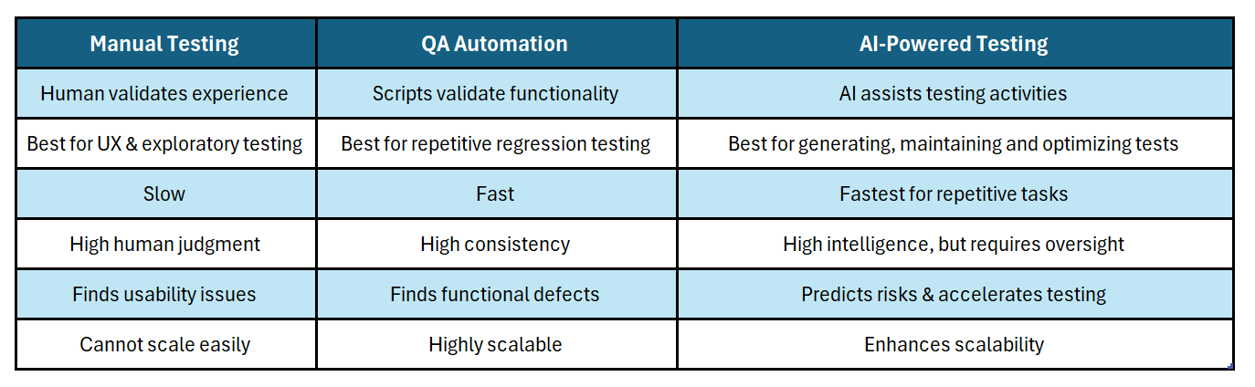 Manual-vs-ai-testing-comparison-table