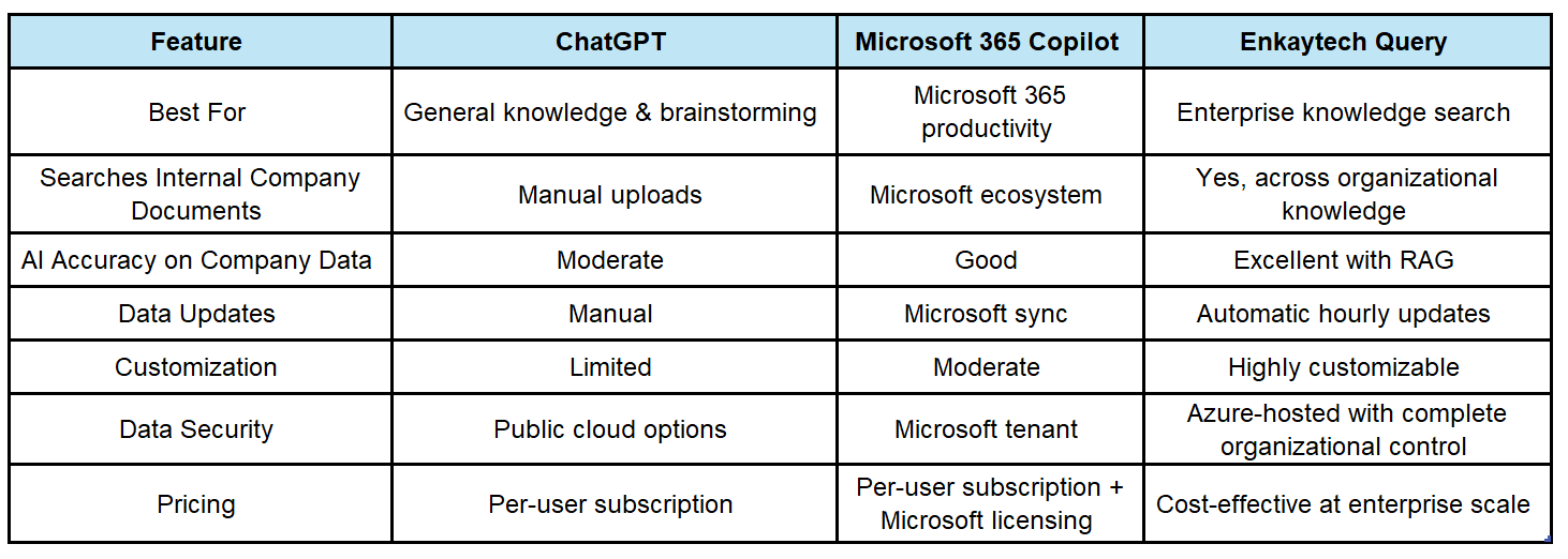 Query-vs-gpt-table