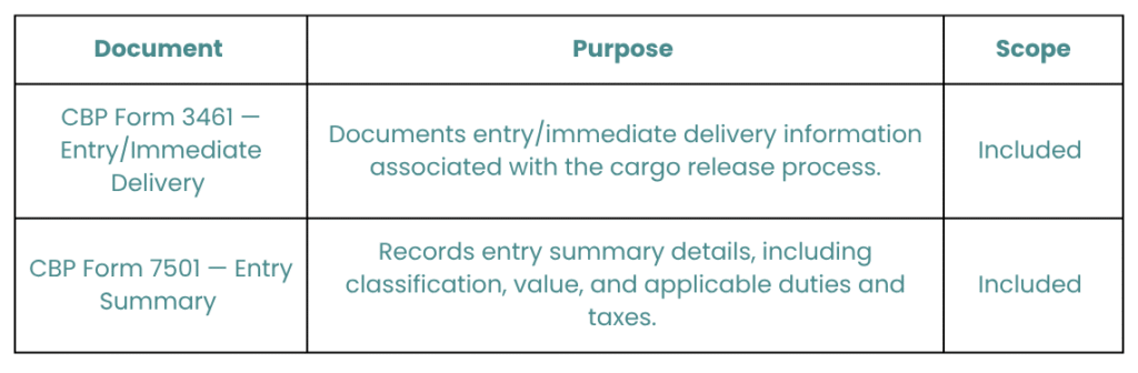 customs-entry-documents