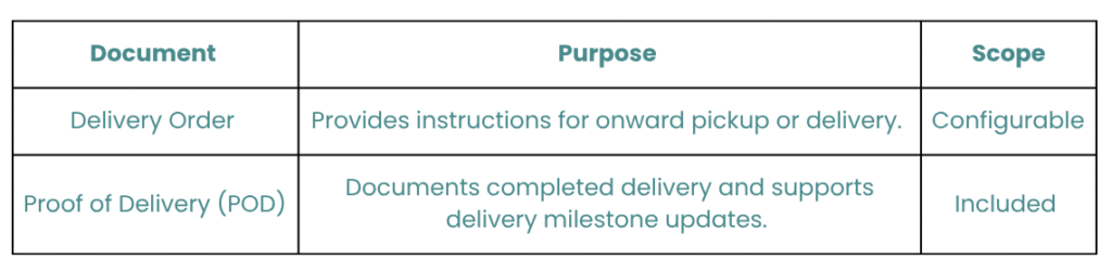 delivery-and-completion-documents