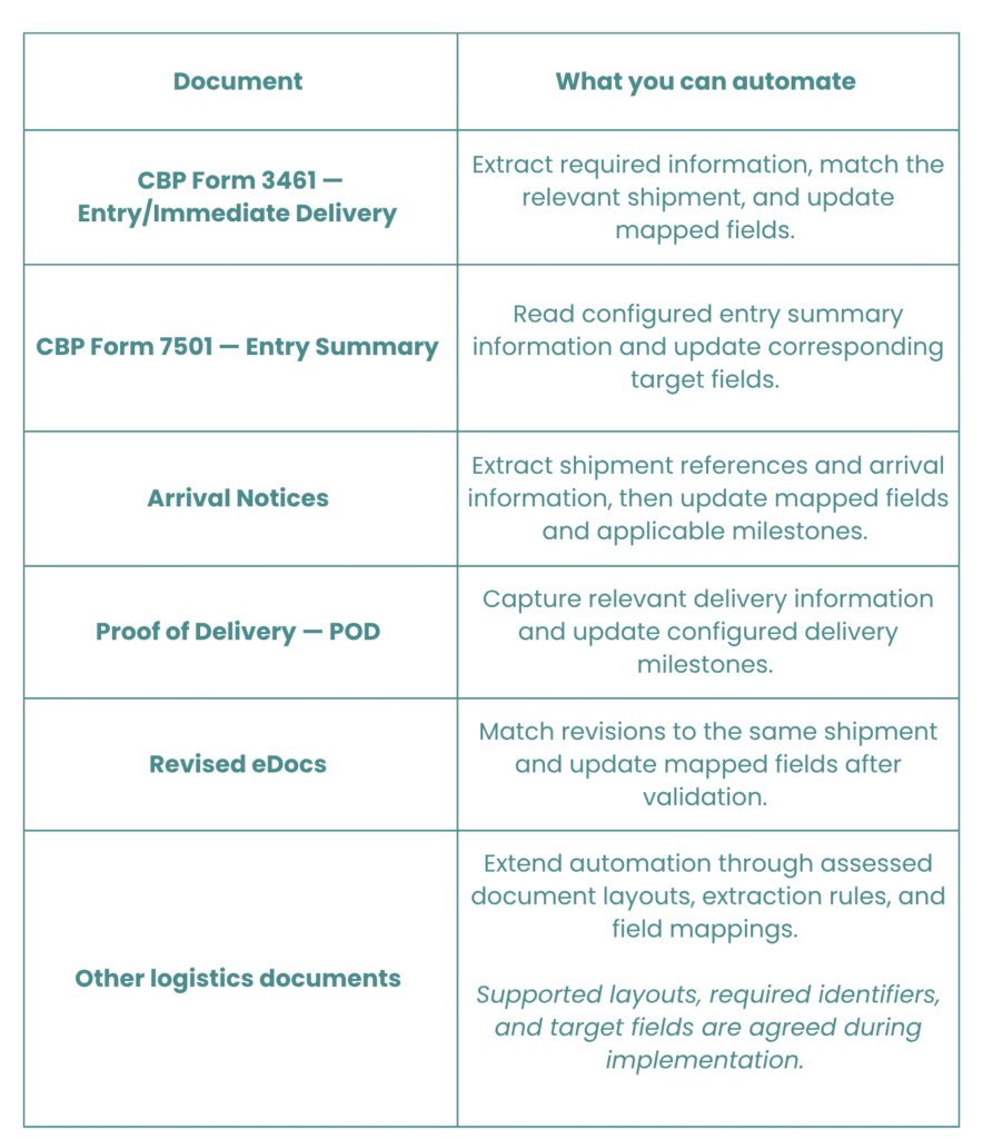 documents-that-can-be-automated