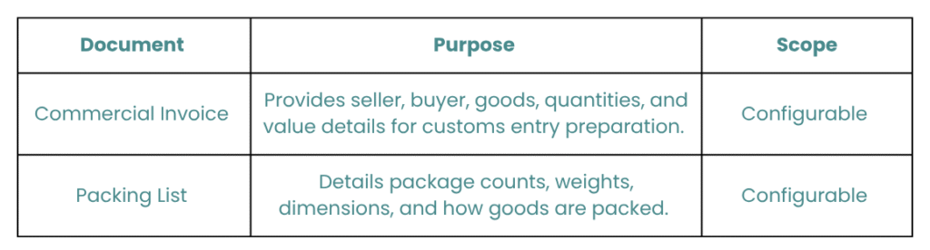 shipment-preparation-documents