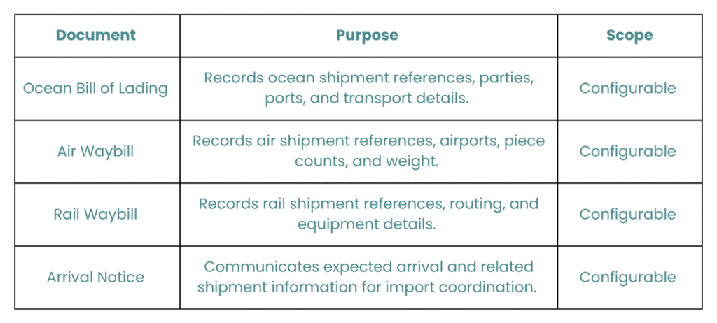 transportation-and-arrival-documents